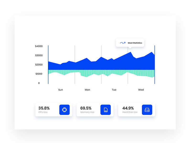 Diagram followers numbers web design websites web pixflow dashboad chart diagram app ux ui infinity tool