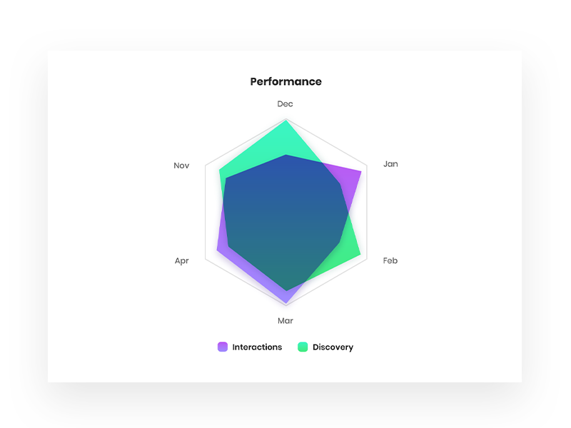 Hexagonal Diagram web design web insight dashboad performance chart diagram ui pixflow app ux infinity tool