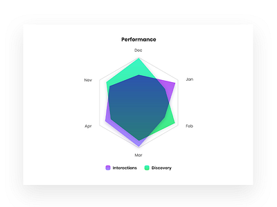 Hexagonal Diagram app chart dashboad diagram infinity tool insight performance pixflow ui ux web web design