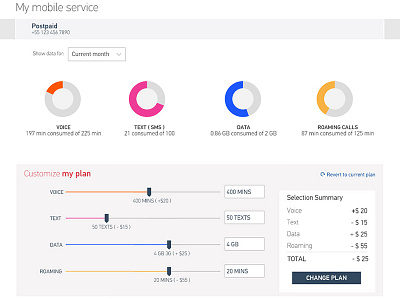 Telco Customize Plan telco