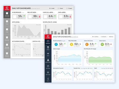 CXO Dashboard 1