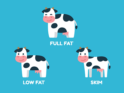 Milk cows cartoon cow cute farm low fat milk skim skinny vector whole