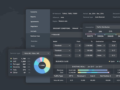 Mobilline dashboard