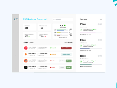 RST Restaurant Dashboard