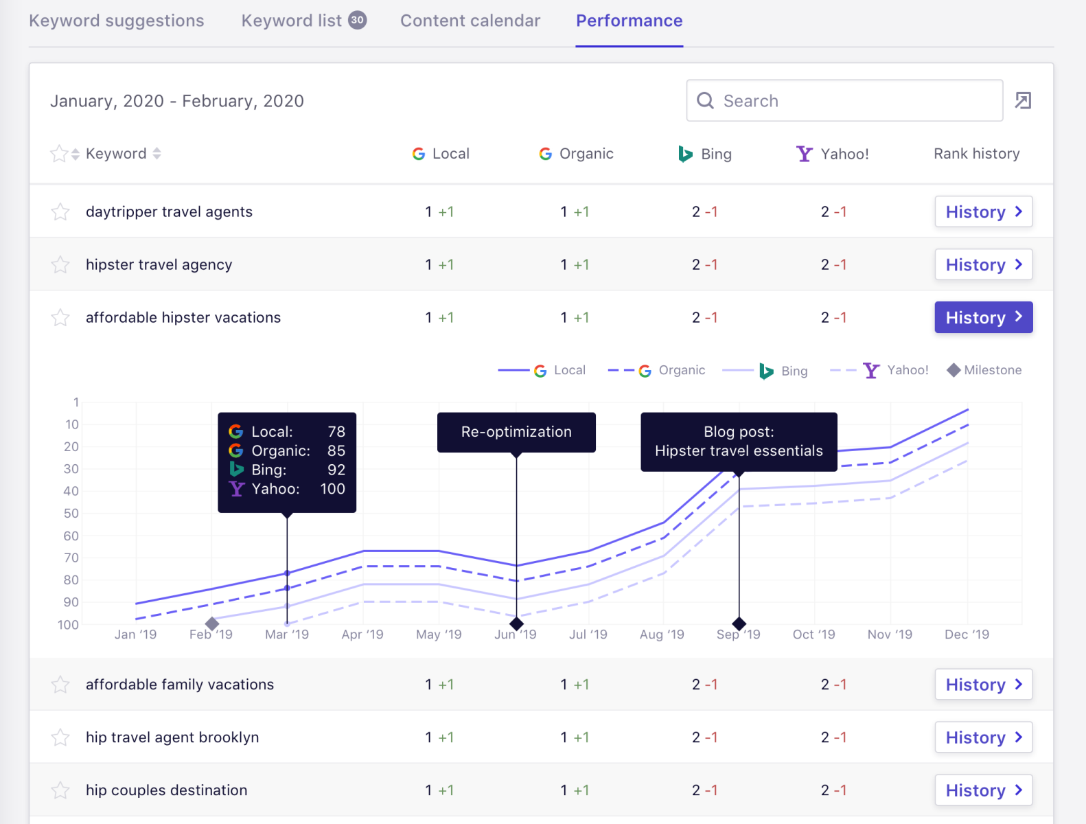 seo keyword ranking