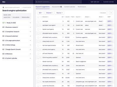 SEO management framework