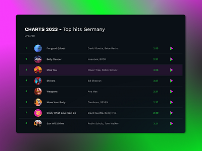 Daily UI 018 - Leaderboard