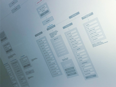 My App flow chart app clean design icon ipad iphone mobile portfolio sketch ui ux web