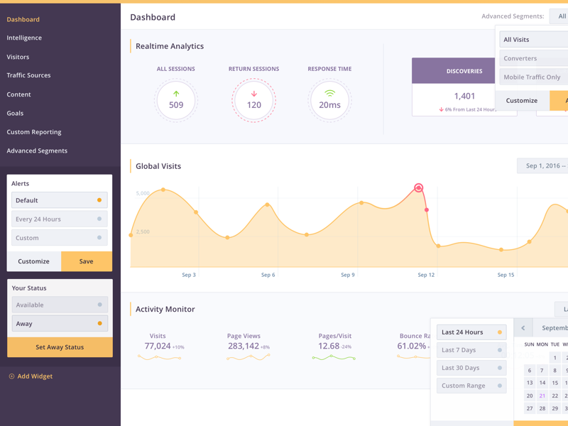 Visual Fun: Dashboard by Igor Leygerman on Dribbble