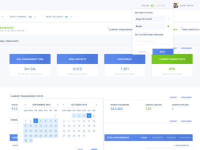 Visual Fun: Dashboard Original