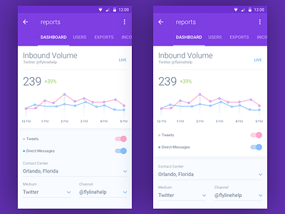 Reports UI analytics android dashboard design interface material product design ui ux visual
