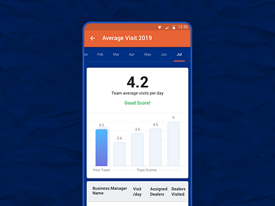 Team Performance Report - UI/UX android app concept design graph mobile performance report score team ui ux
