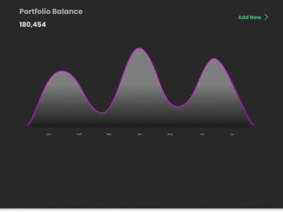 Portfolio  dashboard design