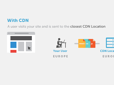 CDN Illustration cdn content delivery network icons illustration