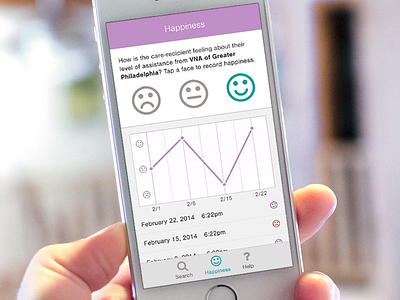 Caregiver – Happiness caregiver data happiness health healthcare ios ipad iphone mobile tablet ui web