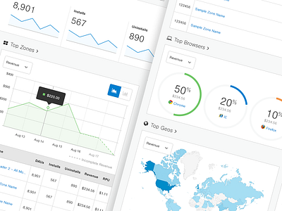 Dashboard Exploration advertising chart concept exploration graph platform reporting ui visualization