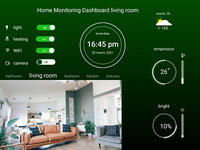 #DailyUi021 Home Monitoring Dashboard dashboard design home monitoring home monitoring dashboard ui ui design web