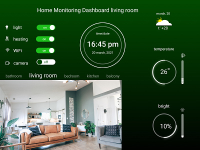 #DailyUi021   Home Monitoring Dashboard