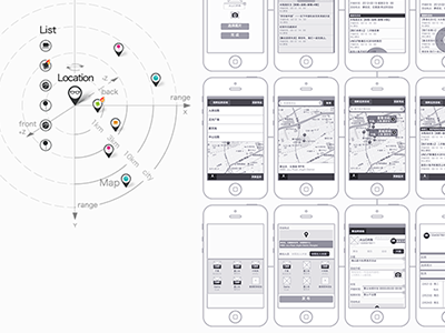 Profile 2013_P11 interaction flow wireframe