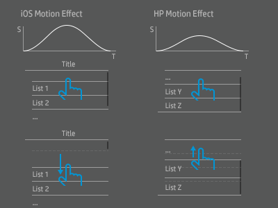 Motion effect on list sample
