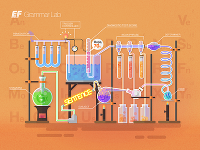 Grammar Lab - Intro Page Illustration chemistry education first ef english learning grammar lab process