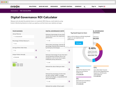 Digital Governance ROI Calculator digital governance graph monitoring