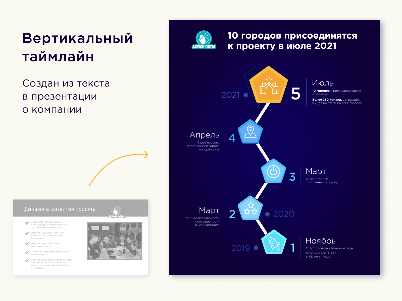 Таймлайн проекта by Дарья Сидорова on Dribbble
