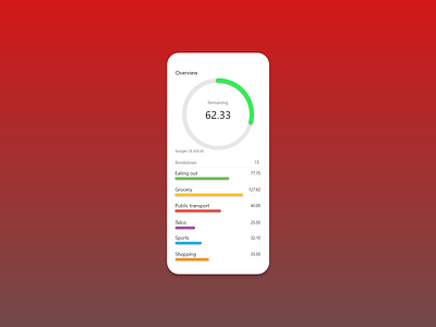 DailyUI::018 Analytics Chart #DailyUI