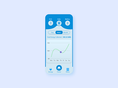 DailyUI::021 Home Monitoring Dashboard #DailyUI