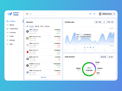 ALPHA TRADE Dashboard