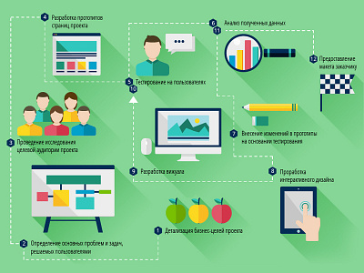 Iterative Design flat green icon