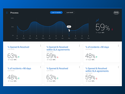 KPI Dashboard dashboard data graph interface ui ux