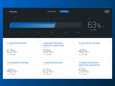 KPI Dashboard dashboard data graph interface ui ux