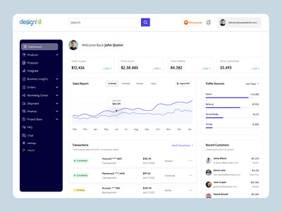 Admin dashboard🔥🔥