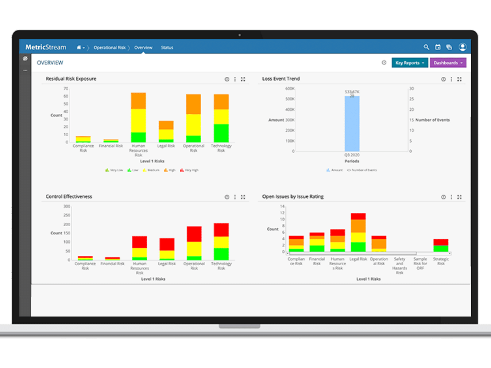 Operational Risk Management | ORM Software Solutions by creative on ...