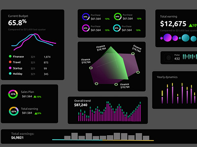 Analytics chart charts design ui