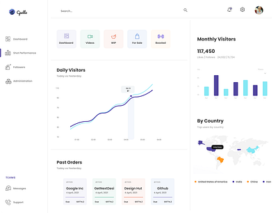 Dashboard Design dashboard design figma figma design ui uiux ux web web design