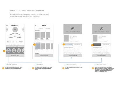 Wireframes - Air New Zealand