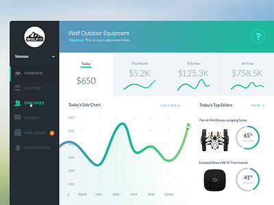 Dashboard Overview bar dashboard graph green line overview