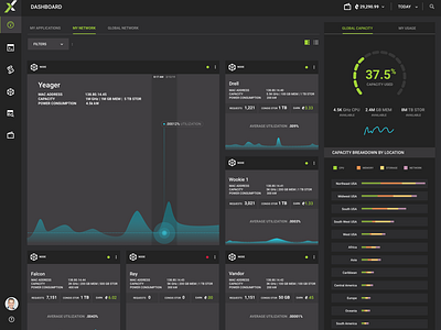 EDJX Dashboard Concept 2019