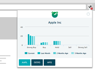 ClosingBell Chrome Extension chart chrome extension graph ui ux