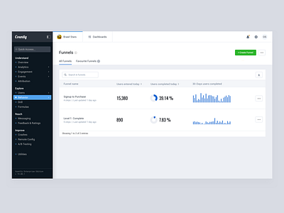 Dashboard - Funnels, Overview (Countly) analytics app button chart dashboard design edit flat graphic interface layout menu nav navigation pie stats table tabsicons ui ux