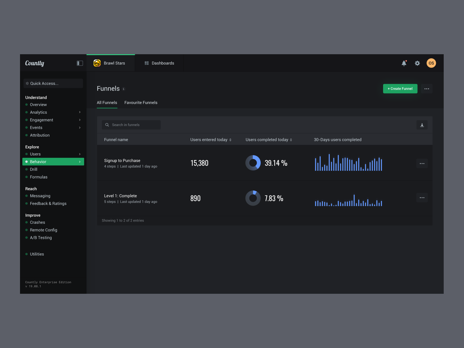 Dark Mode - Funnels, Overview (Countly) 🌚 by Antonin Kus on Dribbble