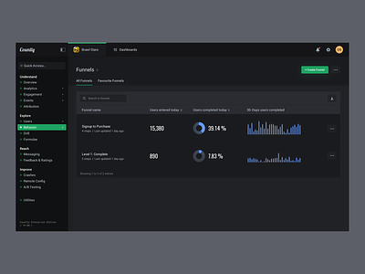 Dark Mode - Funnels, Overview (Countly) 🌚