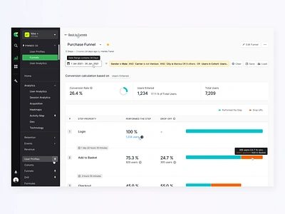 🌪️ Funnels - New Countly UI analytics app barchart chart clean conversion dark ui dashboard date picker date range design filter filters funnel graph light ui piechart ui ux