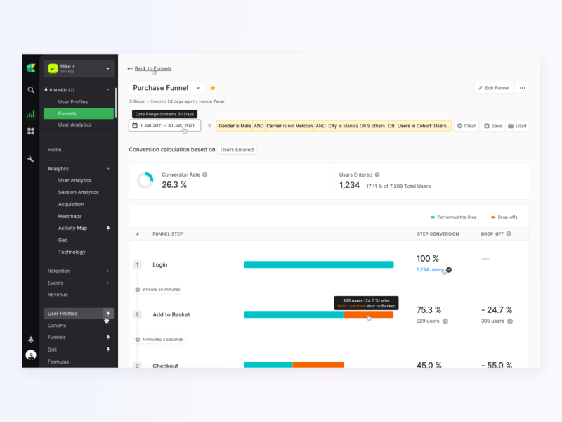 🌪️ Funnels - New Countly UI analytics app barchart chart dashboard design dropdown filter flat funnel interface layout light ui navigation panel profile table ui ux webapp