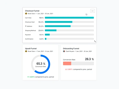 💥 Dashboards | Funnel Widgets - New Countly UI analytics app barchart card chart dashboard dashboards design flat funnel funnels graph layout linechart metric piechart tile ui ux widget