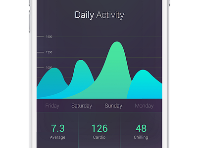 Activity Tracking App + Animation app dark dashboard data design glow iphone performance statistics stats ui ux