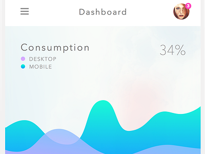 Animated Colourful Dashboard & Analytics analytics animation app dashboard design flat interaction iphone mobile performance ui ux