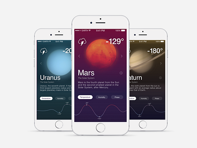 Space Weather App [WIP] app dashboard design flat graph ios mars performance planets weather